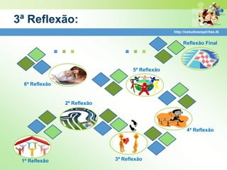 3ª Reflexão:
                                                   http://estudosespiritas.tk




               ...               ...                    Reflexão Final




                                     5ª Reflexão

 6ª Reflexão


                2ª Reflexão




                                                          4ª Reflexão




 1ª Reflexão                  3ª Reflexão
 