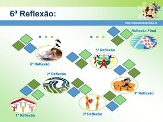 6ª Reflexão:
                                                     http://estudosespiritas.tk




               ...                 ...                    Reflexão Final




                                       5ª Reflexão


         6ª Reflexão

                  2ª Reflexão




                                                            4ª Reflexão




 1ª Reflexão                    3ª Reflexão
 