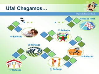 Ufa! Chegamos…
                                                   http://estudosespiritas.tk




               ...               ...                    Reflexão Final




                                     5ª Reflexão

 6ª Reflexão


                2ª Reflexão




                                                          4ª Reflexão




 1ª Reflexão                  3ª Reflexão
 