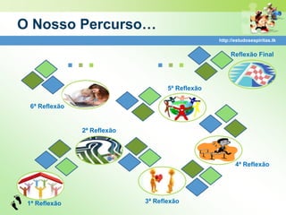 O Nosso Percurso…
                                                   http://estudosespiritas.tk




               ...               ...                    Reflexão Final




                                     5ª Reflexão

 6ª Reflexão


                2ª Reflexão




                                                          4ª Reflexão




 1ª Reflexão                  3ª Reflexão
 