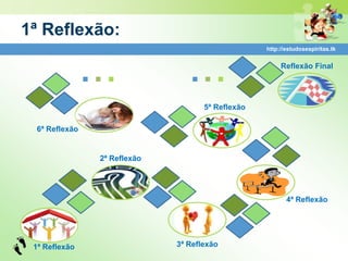 1ª Reflexão:
                                                   http://estudosespiritas.tk




               ...               ...                    Reflexão Final




                                     5ª Reflexão

 6ª Reflexão


                2ª Reflexão




                                                          4ª Reflexão




 1ª Reflexão                  3ª Reflexão
 