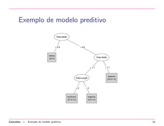Knowledge Discovery in Databases 
(KDD) 
KDD e o processo n~ao trivial de identi 