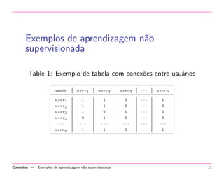 cac~ao de padr~oes 
em dados que sejam validos, novos, potencialmente uteis e 
compreensveis [Fayyad, 1996]. 
Conceitos | Knowledge Discovery in Databases (KDD) 5 
 