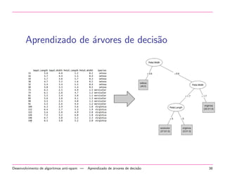 c,0.33) (conceit,0.33) (trabalh,0.33) (disciplin,1.0) 
(traz,0.33) 
Analise de mensagens do twitter usando algoritmos de agrupamento | Por frequ^encia do termo 24 
 