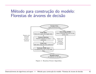 nic~oes de Algoritmos de Agrupamento 
 O objetivo dos algoritmos de agrupamento e colocar 
os objetos similares em um mesmo grupo e objetos 
n~ao similares em grupos diferentes. 
 Normalmente, objetos s~ao descritos e agrupados 
usando um conjunto de atributos e valores. 
 N~ao existe nenhuma informac~ao sobre a classe ou 
categoria dos objetos. 
Algoritmos para Agrupamento | De 