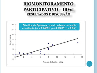 BIOMONITORAMENTO
PARTICIPATIVO – IBVol
RESULTADOS E DISCUSSÃO
O índice de Spearman mostrou haver uma alta
correlação (rs = 0,74831; p = 0,00035; α = 0,05 )
 