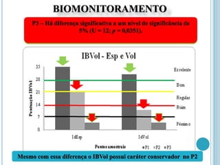 BIOMONITORAMENTO
PARTICIPATIVO – IBVol
RESULTADOS E DISCUSSÃO
P1 - Não houve diferença significativa entre os valores de IBVol
de especialistas e voluntários a um nível de significância de 5%
(U = 7; p = 0,0927).
P2- Há diferença significativa a um nível de significância de 5%
(U = 4; p = 0,02891).
P3 – Há diferença significativa a um nível de significância de
5% (U = 12; p = 0,0351).
Mesmo com essa diferença o IBVol possui caráter conservador no P2
 