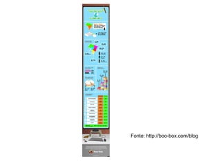 Fonte: http://boo-box.com/blog 