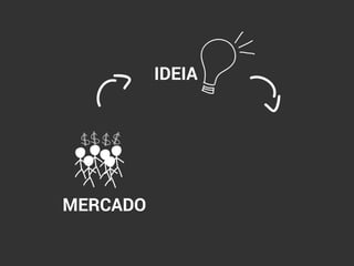 IDEIA
MERCADO
 