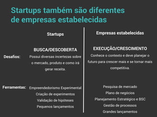 Startups também são diferentes
de empresas estabelecidas
Startups
BUSCA/DESCOBERTA
Possui diversas incertezas sobre
o mercado, produto e como irá
gerar receita.
Empreendedorismo Experimental
Criação de experimentos
Validação de hipóteses
Pequenos lançamentos
Empresas estabelecidas
EXECUÇÃO/CRESCIMENTO
Conhece o contexto e deve planejar o
futuro para crescer mais e se tornar mais
competitiva.
Pesquisa de mercado
Plano de negócios
Planejamento Estratégico e BSC
Gestão de processos
Grandes lançamentos
Desafios:
Ferramentas:
 