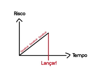 Risco
Tempo
Lançar!
1
 