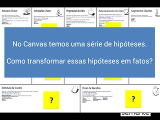 ?
?
?
?
?
?
?
?
?
No Canvas temos uma série de hipóteses.
Como transformar essas hipóteses em fatos?
 