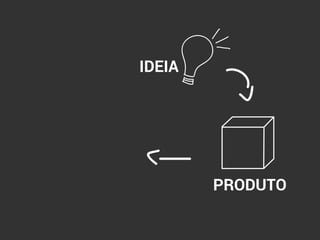 IDEIA
PRODUTO
 