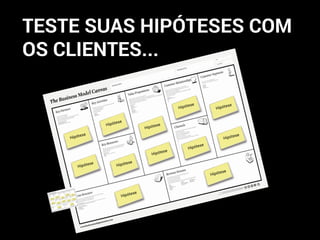 TESTE SUAS HIPÓTESES COM
OS CLIENTES...
 