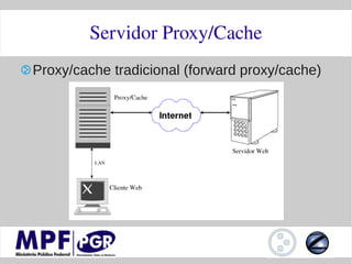 Servidor Proxy/Cache
Proxy/cache tradicional (forward proxy/cache)
 
