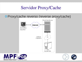 Servidor Proxy/Cache
Proxy/cache reverso (reverse proxy/cache)
 