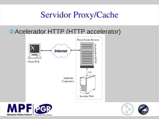 Servidor Proxy/Cache
Acelerador HTTP (HTTP accelerator)
 