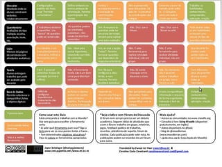 Robótica Livre “ O Projeto Robótica Pedagógica ou Educacional Livre é uma proposta diferenciada em relação a maioria dos projetos de robótica em ambiente escolar que é desenvolvida com a utilização de kits padronizados, o projeto parte para soluções livres em substituição aos produtos comerciais que em sua maioria utilizam Software e Hardware Proprietário.” Fonte:http://www.roboticalivre.org/ 