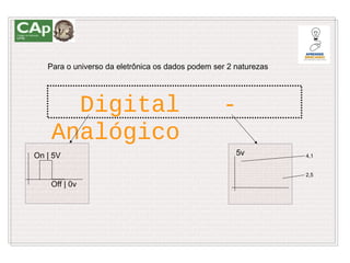 Para o universo da eletrônica os dados podem ser 2 naturezas




      Digital                                     -
    Analógico
On | 5V                                               5v          4,1


                                                                  2,5
    Off | 0v
 