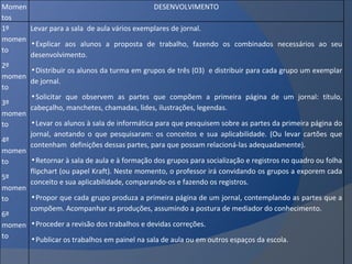 Momentos DESENVOLVIMENTO 1º momento 2º momento 3º momento 4º momento 5º momento 6º momento Levar para a sala  de aula vários exemplares de jornal. Explicar aos alunos a proposta de trabalho, fazendo os combinados necessários ao seu desenvolvimento. Distribuir os alunos da turma em grupos de três (03)  e distribuir para cada grupo um exemplar de jornal. Solicitar que observem as partes que compõem a primeira página de um jornal: título, cabeçalho, manchetes, chamadas, lides, ilustrações, legendas.  Levar os alunos à sala de informática para que pesquisem sobre as partes da primeira página do jornal, anotando o que pesquisaram: os conceitos e sua aplicabilidade. (Ou levar cartões que contenham  definições dessas partes, para que possam relacioná-las adequadamente). Retornar à sala de aula e à formação dos grupos para socialização e registros no quadro ou folha flipchart (ou papel Kraft). Neste momento, o professor irá convidando os grupos a exporem cada conceito e sua aplicabilidade, comparando-os e fazendo os registros. Propor que cada grupo produza a primeira página de um jornal, contemplando as partes que a compõem. Acompanhar as produções, assumindo a postura de mediador do conhecimento. Proceder a revisão dos trabalhos e devidas correções. Publicar os trabalhos em painel na sala de aula ou em outros espaços da escola.  
