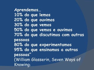 Aprendemos… 10% do que lemos 20% do que ouvimos  30% do que vemos  50% do que vemos e ouvimos  70% do que discutimos com outras pessoas  80% do que experimentamos  95% do que ensinamos a outras pessoas” (William Glasserin, Seven Ways of Knowing ) 