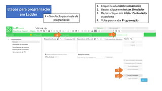 Etapas para programação
em Ladder 4 – Simulação para teste da
programação
1. Clique na aba Comissionamento
2. Depois clique em Iniciar Simulador
3. Depois clique em Iniciar Controlador
e confirme
4. Volte para a aba Programação
 