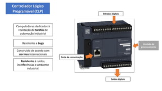 Controlador Lógico
Programável (CLP)
Computadores dedicados à
realização de tarefas de
automação industrial
Resistente a bugs
Construído de acordo com
normas internacionais
Resistente à ruídos,
interferências e ambiente
industrial.
Entradas digitais
Saídas digitais
Porta de comunicação
Unidade de
processamento
 