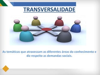 TRANSVERSALIDADE
As temáticas que atravessam as diferentes áreas do conhecimento e
diz respeito as demandas sociais.
 