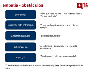 aconselhar
Competir pelo sofrimento
Encerrar o assunto
“É que você não imagina o que aconteceu
comigo”
“Acho que você deveria” / “Se eu fosse você” /
“Porque você não”.
“Esquece isso, relaxa”
Solidarizar-se “Ai coitadinha, não acredito que isso está
acontecendo...”
interrogar
“Desde quando isto está acontecendo?
*O maior desafio é eliminar o nosso desejo de querer resolver o problema do
 