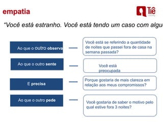 “Você está estranho. Você está tendo um caso com algué
Ao que o outro pede
Você gostaria de saber o motivo pelo
qual estive fora 3 noites?
Ao que o outro observa
Você está se referindo a quantidade
de noites que passei fora de casa na
semana passada?
Ao que o outro sente Você está
preocupada
E precisa
Porque gostaria de mais clareza em
relação aos meus compromissos?
 