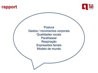 Postura
Gestos / movimentos corporais
Qualidades vocais
Parafrasear
Respiração
Expressões faciais
Modelo de mundo
 