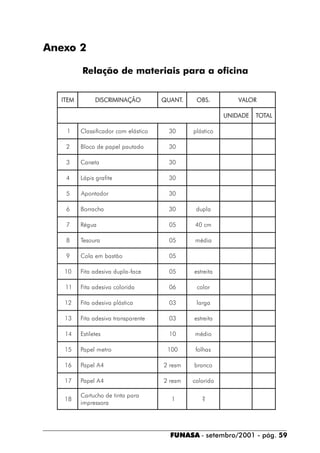 Anexo 2

         Relação de materiais para a oficina


  ITEM           DISCRIMINA ÇÃ O          QUA NT.     O B S.                VA LOR

                                                                      U N I DA DE   TOTA L

   1     Cla ssifica d or com elá stico     30       p lá stico

   2     Bloco d e p a p el p a uta d o     30

   3     Ca neta                            30

   4     L á p is g ra fite                 30

   5     A p onta d or                      30

   6     Borra cha                          30        d up la

   7     Rég ua                             05        40 cm

   8     Tesoura                            05        m éd i a

   9     Cola em b a stã o                  05

   10    Fita a d esiva d up la - fa ce     05       e st r e i t a

   11    Fita a d esiva colorid a           06        color

   12    Fita a d esiva p lá stica          03        l a rg a

   13    Fita a d esiva tra nsp a rente     03       e st r e i t a

   14    Estiletes                          10        m éd i o

   15    Pa p el m etro                    100        folha s

   16    Pa p el A 4                      2 r e sm   b ra nco

   17    Pa p el A 4                      2 r e sm   colorid o

         Ca rtucho d e tinta p a ra
   18                                        1             ?
         i m p r e sso r a




                                            FUNASA - setembro/2001 - pág. 59
 