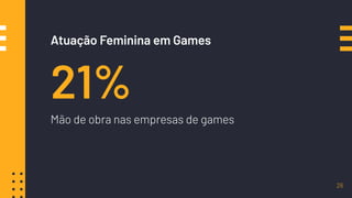 21%
Mão de obra nas empresas de games
26
Atuação Feminina em Games
 