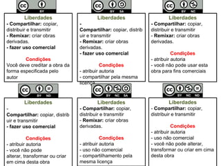 Liberdades                      Liberdades                     Liberdades
- Compartilhar: copiar,         -                               - Compartilhar: copiar,
distribuir e transmitir         Compartilhar: copiar, distrib   distribuir e transmitir
- Remixar: criar obras          uir e transmitir                - Remixar: criar obras
derivadas.                      - Remixar: criar obras          derivadas.
- fazer uso comercial           derivadas.
                                - fazer uso comercial                      Condições
        Condições                                               - atribuir autoria
Você deve creditar a obra da               Condições            - você não pode usar esta
forma especificada pelo         - atribuir autoria              obra para fins comerciais
autor                           - compartilhar pela mesma
                                licença



        Liberdades                      Liberdades                     Liberdades
-                               - Compartilhar: copiar,         - Compartilhar: copiar,
Compartilhar: copiar, distrib   distribuir e transmitir         distribuir e transmitir
uir e transmitir                - Remixar: criar obras
- fazer uso comercial           derivadas.                                 Condições
                                                                - atribuir autoria
           Condições                       Condições            - uso não comercial
- atribuir autoria              - atribuir autoria              - você não pode alterar,
- você não pode                 - uso não comercial             transformar ou criar em cima
alterar, transformar ou criar   - compartilhamento pela         desta obra
em cima desta obra              mesma licença
 