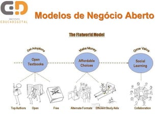 Modelos de Negócio Aberto
 
