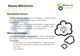 Nossos diferenciais 

Consultorias Comuns 
  Cliente deve se adequar aos formatos e metodologias !
  de trabalho já praticados pela consultoria.!
  Resultado:!
        baixo grau de comprometimento e engajamento!
        tendência de retorno ao modelo anterior, após
      finalização do trabalho da consultoria!

Oﬁcina da Estratégia 
  A consultoria faz a adequação de suas metodologias
  de trabalho de acordo com a necessidade do cliente.!
  Resultado:!
        alto grau de comprometimento e engajamento!
        novos formatos de trabalho incorporados no
      dia-a-dia!
       da empresa!
 