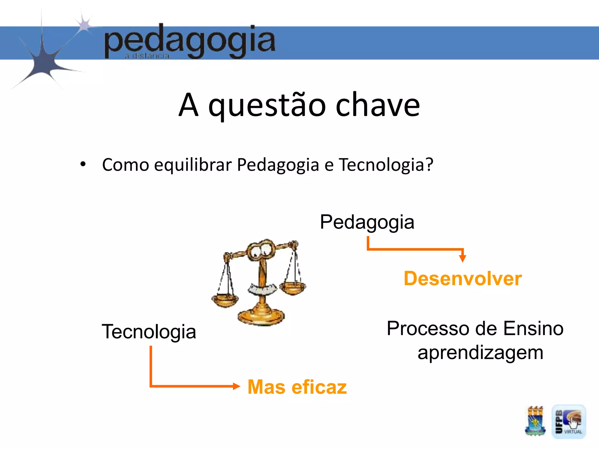 A questão chave
• Como equilibrar Pedagogia e Tecnologia?
Tecnologia
Pedagogia
Processo de Ensino
aprendizagem
Mas eficaz
Desenvolver
 