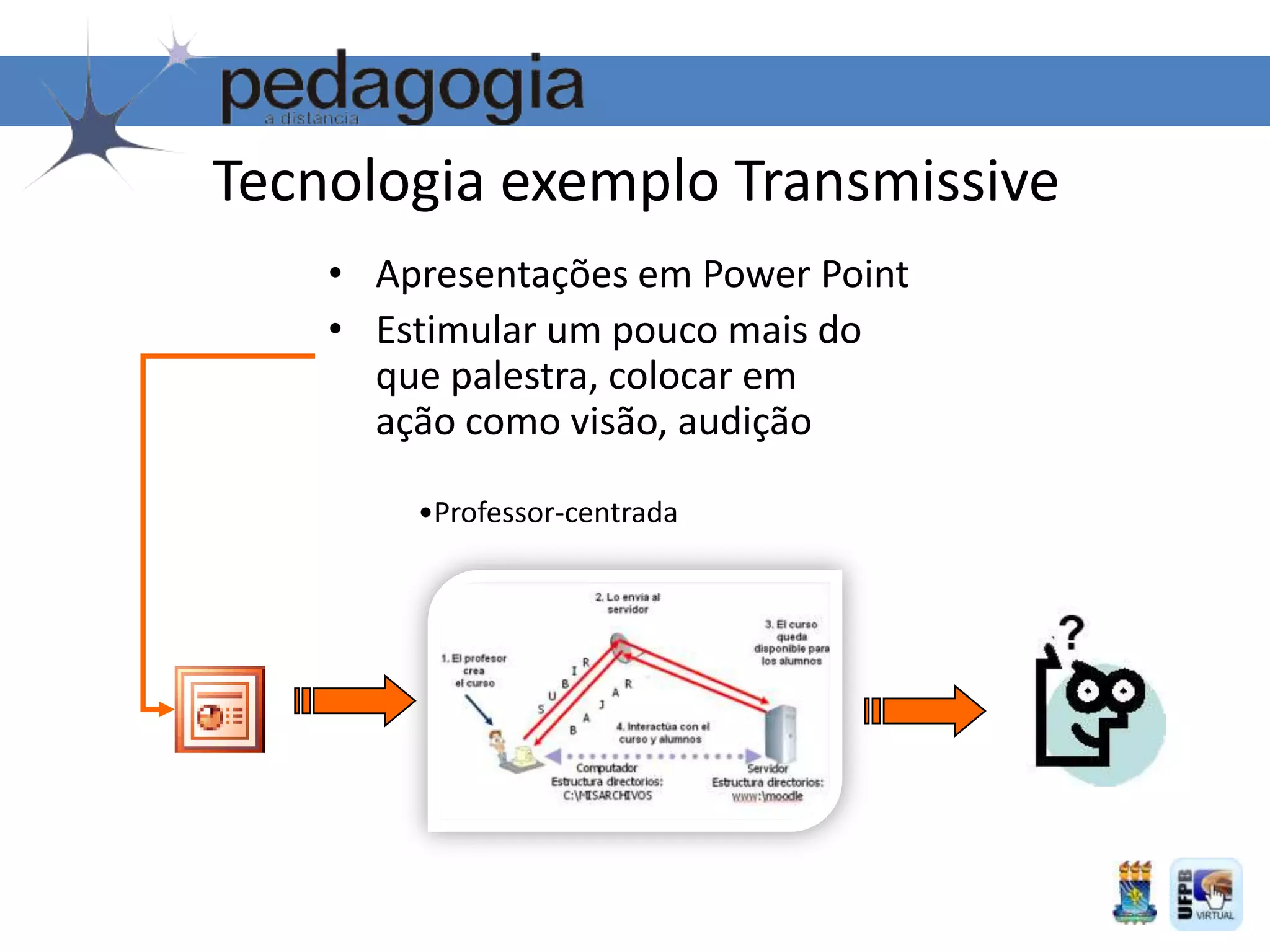 Tecnologia exemplo Transmissive
• Apresentações em Power Point
• Estimular um pouco mais do
que palestra, colocar em
ação como visão, audição
•Professor-centrada
 