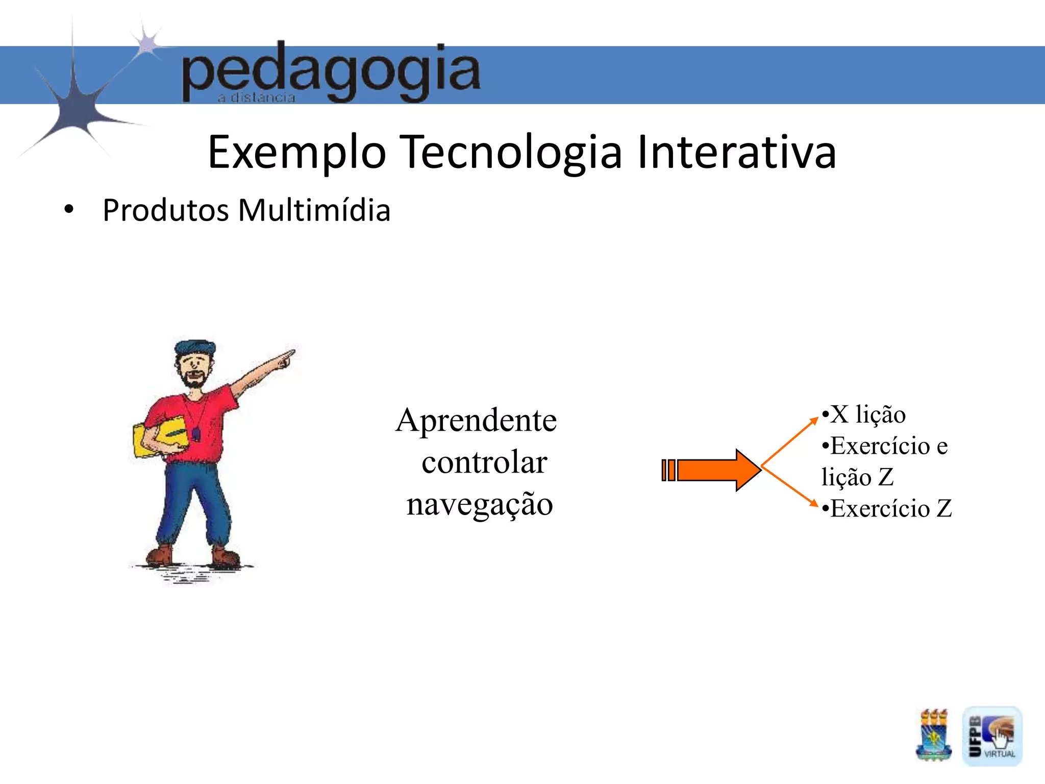 Exemplo Tecnologia Interativa
• Produtos Multimídia
•X lição
•Exercício e
lição Z
•Exercício Z
Aprendente
controlar
navegação
 