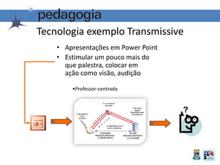 Tecnologia exemplo Transmissive
• Apresentações em Power Point
• Estimular um pouco mais do
que palestra, colocar em
ação como visão, audição
•Professor-centrada
 