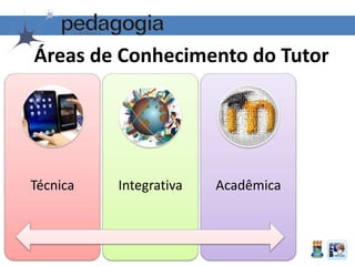 Áreas de Conhecimento do Tutor
Técnica Integrativa Acadêmica
 