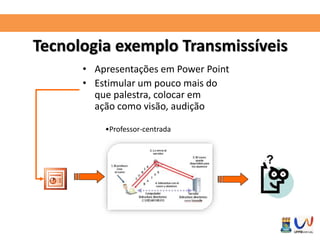 Tecnologia exemplo Transmissíveis 
• Apresentações em Power Point 
• Estimular um pouco mais do 
que palestra, colocar em 
ação como visão, audição 
•Professor-centrada 
 
