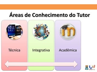 Áreas de Conhecimento do Tutor 
Técnica Integrativa Acadêmica 
 