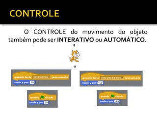 O CONTROLE do movimento do objeto
também pode ser INTERATIVO ou AUTOMÁTICO.
 