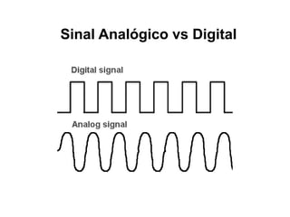 Sinal Analógico vs Digital
 
