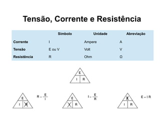 Tensão, Corrente e Resistência
                   Símbolo          Unidade       Abreviação

Corrente      I              Ampere           A

Tensão        E ou V         Volt             V

Resistência   R              Ohm              Ω
 