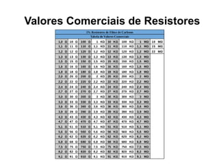 Valores Comerciais de Resistores
 