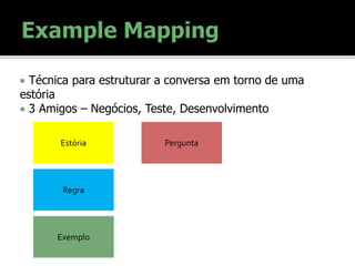  Técnica para estruturar a conversa em torno de uma
estória
 3 Amigos – Negócios, Teste, Desenvolvimento
Estória
Regra
Exemplo
Pergunta
 