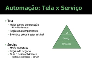  Tela
 Maior tempo de execução
▪ Pirâmide de testes!
 Regras mais importantes
 Interface precisa estar estável
 Serviço
 Maior cobertura
 Regras de negócio
 Guia o desenvolvimento
▪ Testes de regressão = bônus!
UI
Serviço
Unitários
 