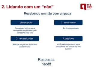 1. observação 2. sentimento
3. necessidades 4. pedidos
Você poderia juntar os seus
brinquedos e ir brincar no seu
quarto?
Porque eu preciso de ordem
aqui em casa
Eu fico angustiadaQuando eu vejo os seus
brinquedos espalhados pelo
corredor e pela sala
Recebendo um não com empatia
Resposta:
não!!!
 